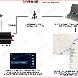 gps tracker