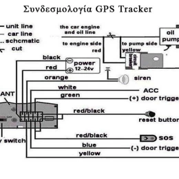 gps tracker