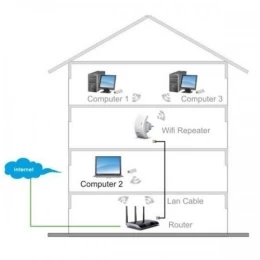 ΑΝΑΜΕΤΑΔΩΤΗΣ WI - FI ΣΗΜΑΤΟΣ ΚΑΙ ΕΝΙΣΧΥΤΗΣ