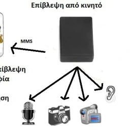 MINI GSM SPY ΚΑΜΕΡΑ ΚΑΤΑΓΡΑΦΙΚΟ