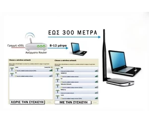 ΚΑΡΤΑ ΑΣΥΡΜΑΤΟΥ ΔΙΚΤΥΟΥ USB WIFI ΙΣΧΥΡΗΣ ΛΗΨΗΣ EDUP GSKY WIFI-WWK-00139